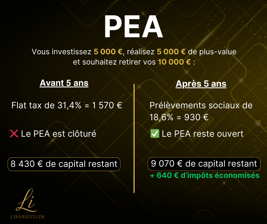 Infographie expliquant la fiscalité du PEA avant et après 5 ans