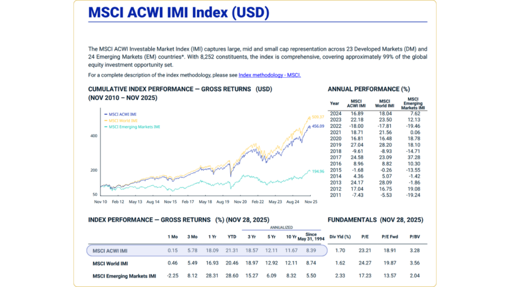 Graphique de l’indice MSCI ACWI IMI montrant l’évolution du marché actions mondial entre 2010 et 2025.