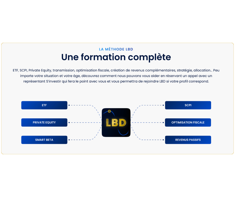 Interface de la formation La Bourse Démocratisée (LBD) – programme d’investissement ETF de Matthieu Louvet