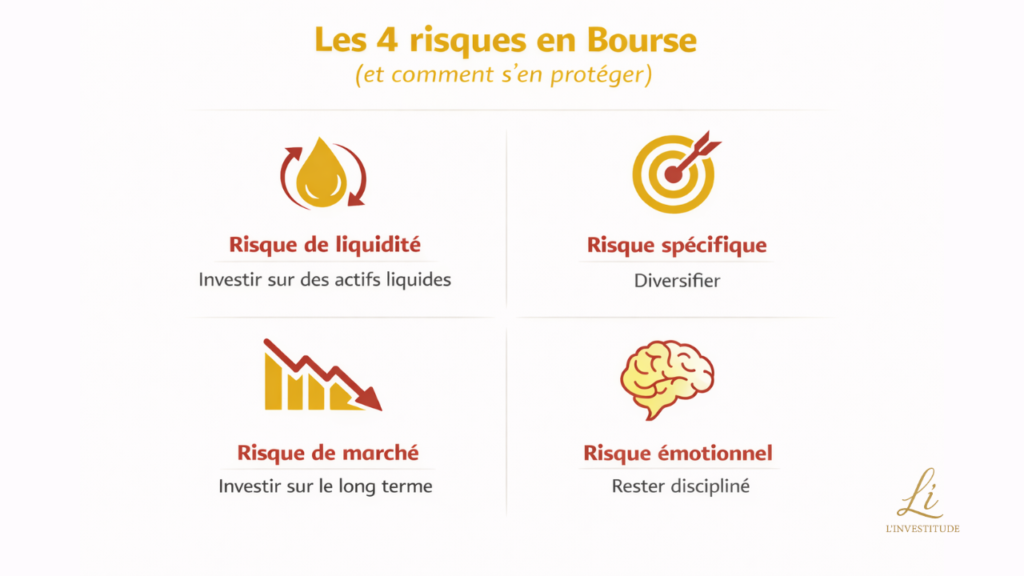 Les 4 risques en Bourse : liquidité, spécifique, marché et émotionnel avec solutions pour s’en protéger