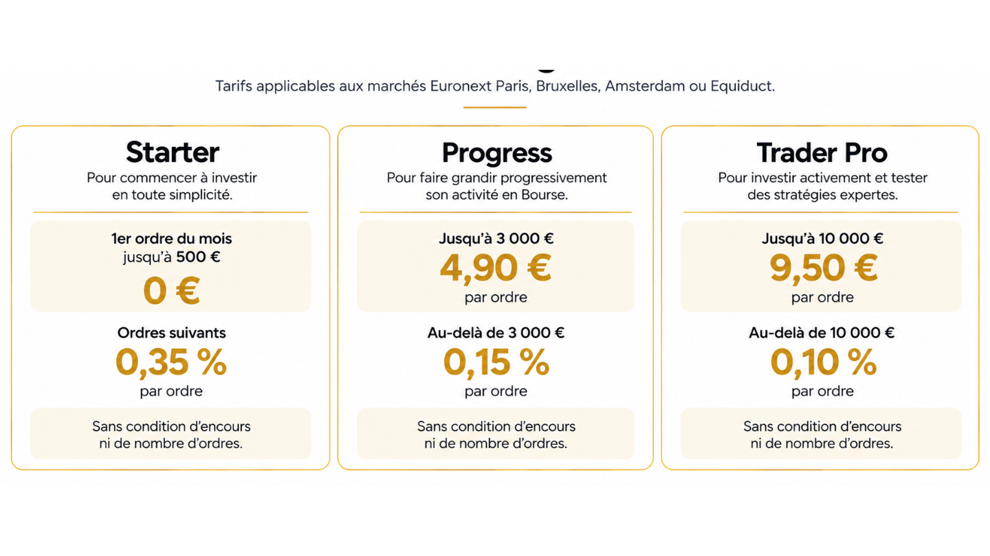Comparatif des frais de courtage Fortuneo