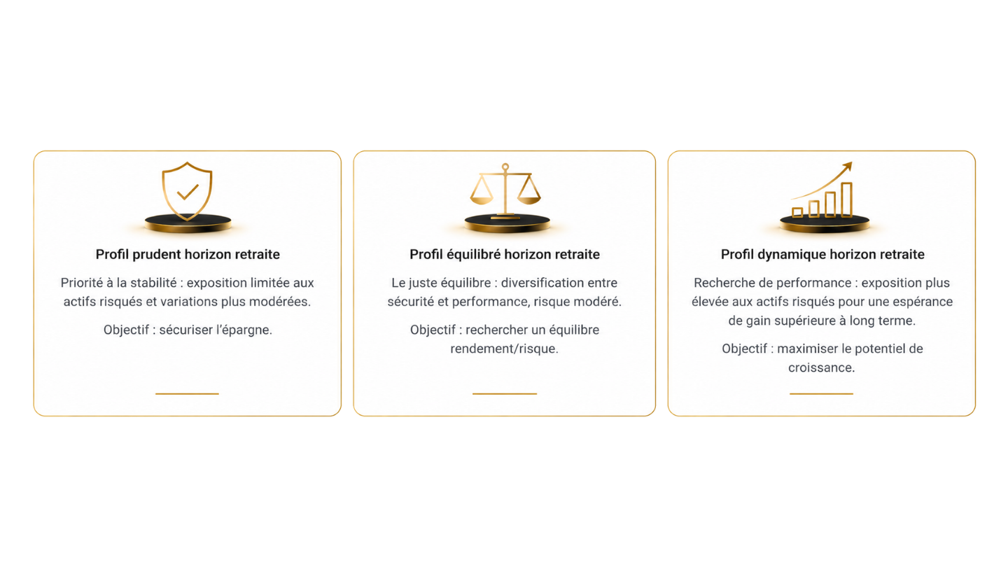 Gestion pilotée à horizon du Fortuneo PER : profils Prudent, Équilibré et Dynamique